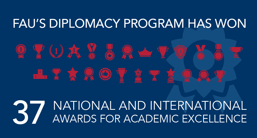 FAU's Diplomacy 啵啵直播秀 has won 37 National and International 啵啵直播秀 for Academic Excellence